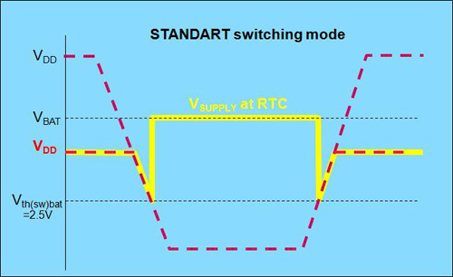 Standard mode Standard mode